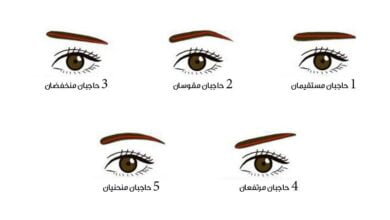 اختبار شخصية (مواقع)