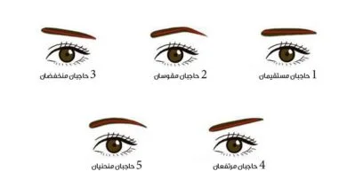 اختبار شخصية (مواقع)