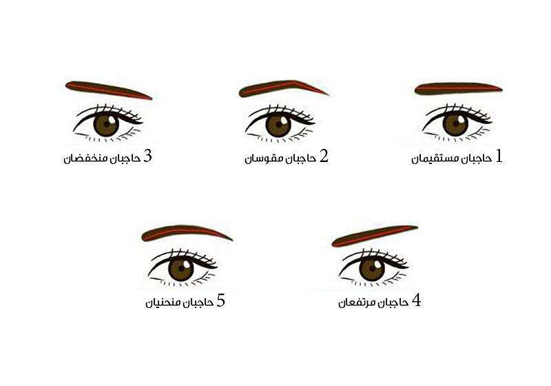 شكل حاجبيك اختبار شخصية (مواقع)