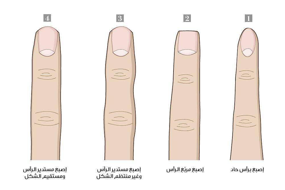 شكل أصابع الزوج مساحة نت | هل تعلمين أن شكل أصابع زوجك يكشف أسرار شخصيته ومشاعره تجاهك؟.. اكتشفي المزيد