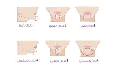 شكل الذقن (مواقع)