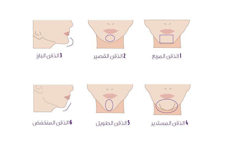 شكل الذقن شكل الذقن (مواقع)