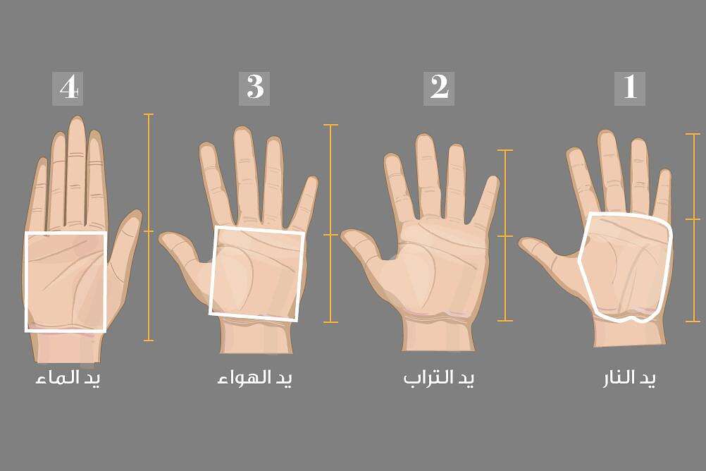 شكل راحة اليد2 اختبار شخصية من شكل راحة اليد (مواقع)
