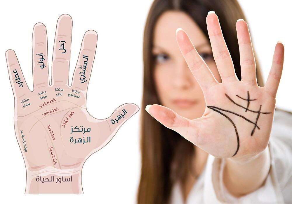شكل الكف شكل الكف (مواقع)