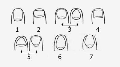 شكل الأظافر والشخصية (مواقع)