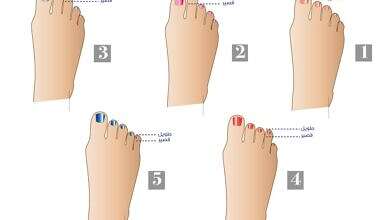 اختبار شخصية (مواقع)