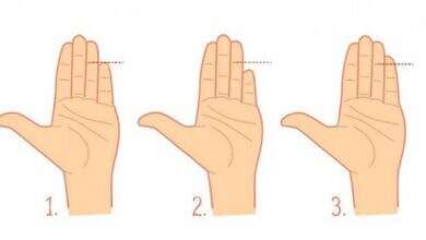 اختبار شخصية (مواقع)