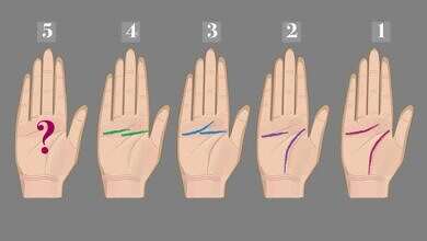 اختبار شخصية (مواقع)