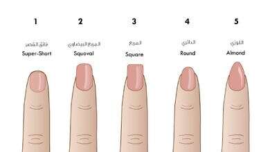 اختبار شخصية من شكل الأظافر (مواقع)