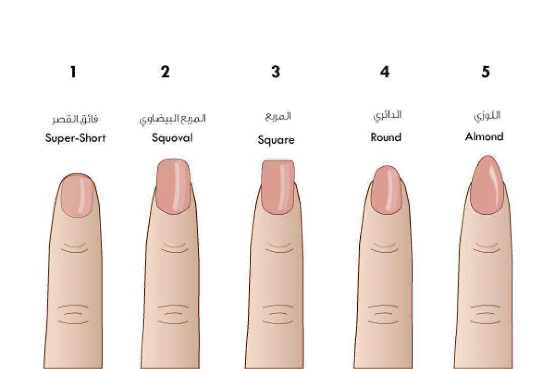 شكل أظافرك2 اختبار شخصية من شكل الأظافر (مواقع)