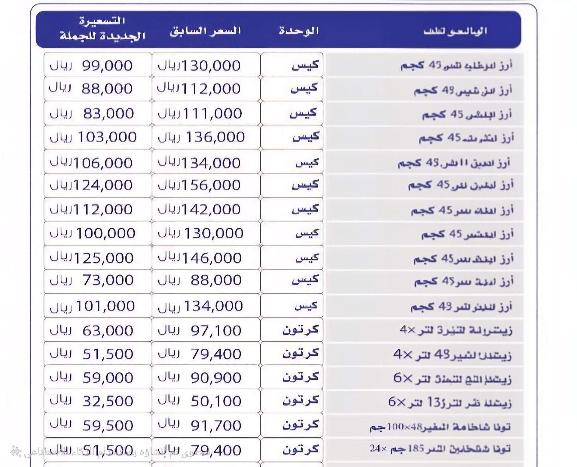 تخفيضات كاذبة وأرباح مضاعفة.. المواطن يدفع الثمن مرتين